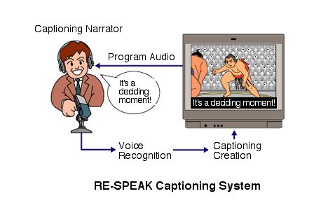 RE-SPEAK Captioning System